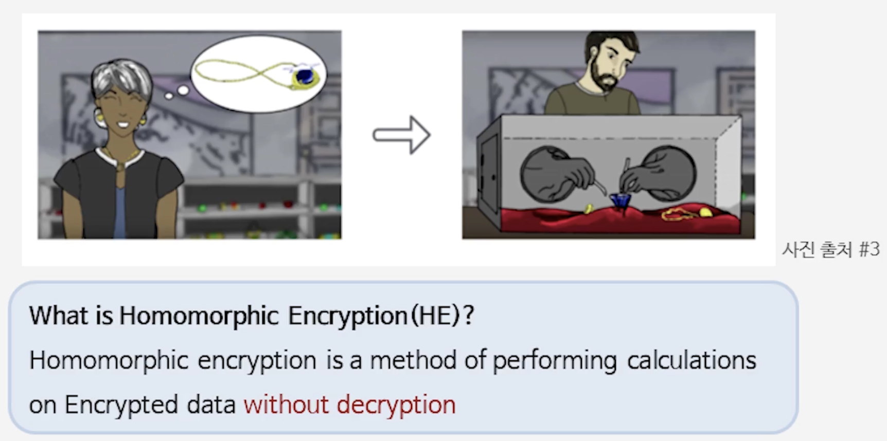 Ciphering